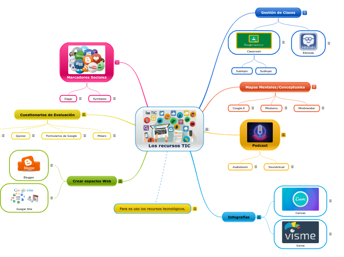 Los recursos TIC