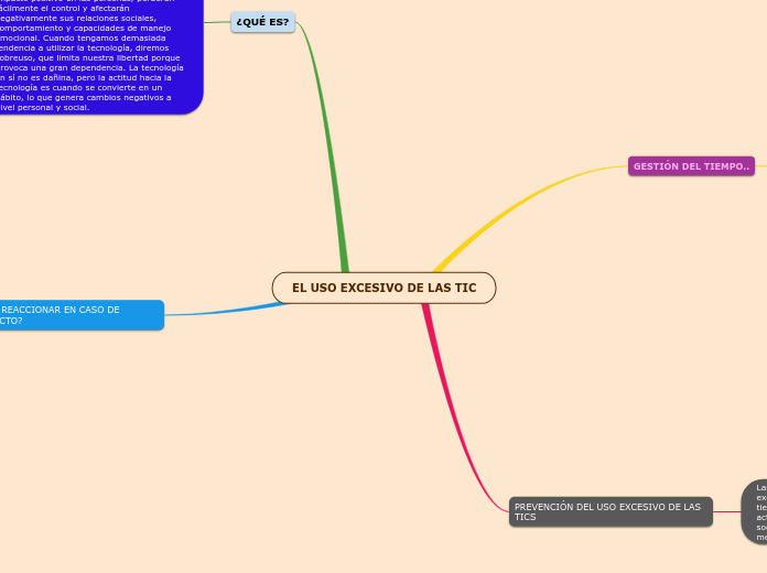 EL USO EXCESIVO DE LAS TIC