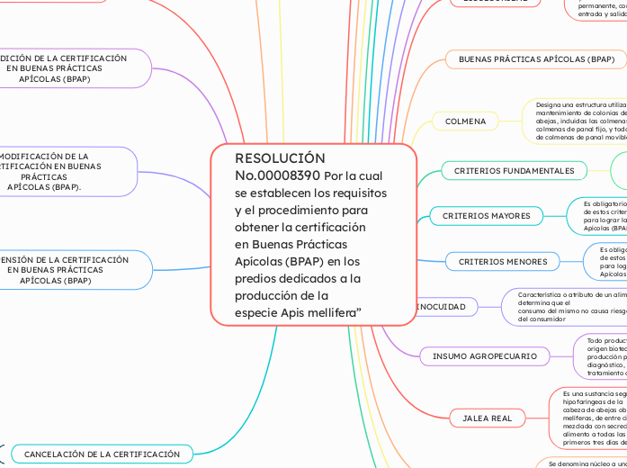 RESOLUCIÓN No.00008390 Por la cual se establecen los requisitos y el procedimiento para obtener la certificación
en Buenas Prácticas Apícolas (BPAP) en los predios dedicados a la producción de la
especie Apis mellifera”