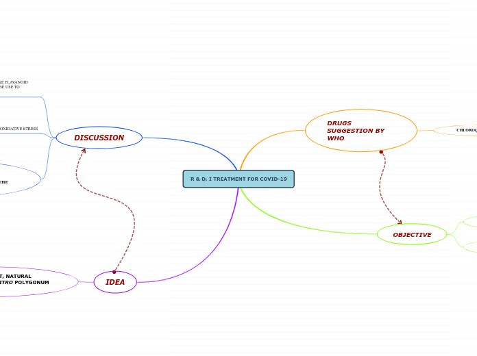 R & D, I TREATMENT FOR COVID-19