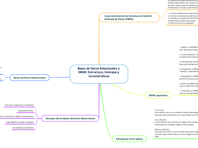 Bases de Datos Relacionales y DBMS: Estructura, Ventajas y Características

