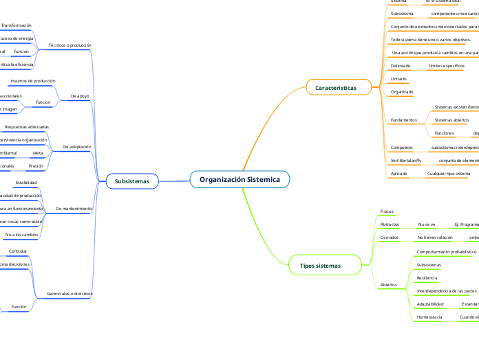 Organización Sistemica