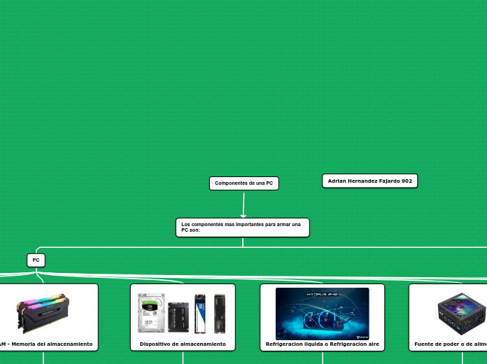 Componentes de una PC