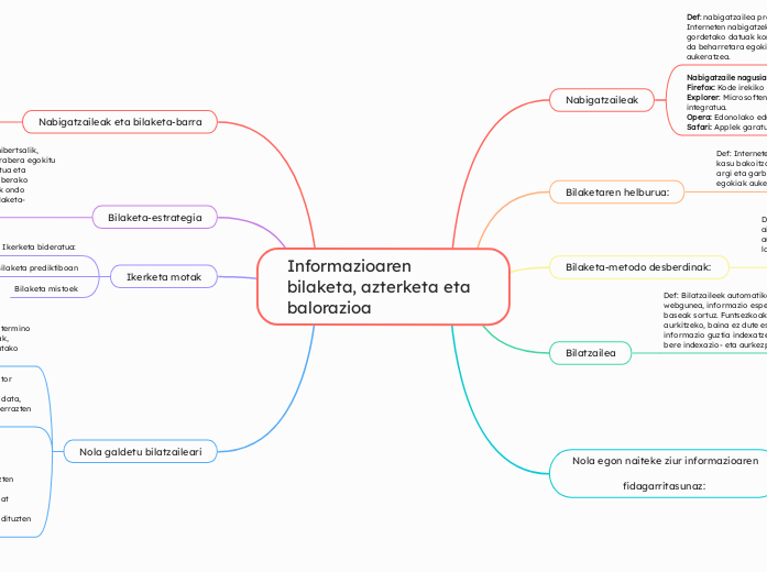 Informazioaren bilaketa, azterketa eta balorazioa