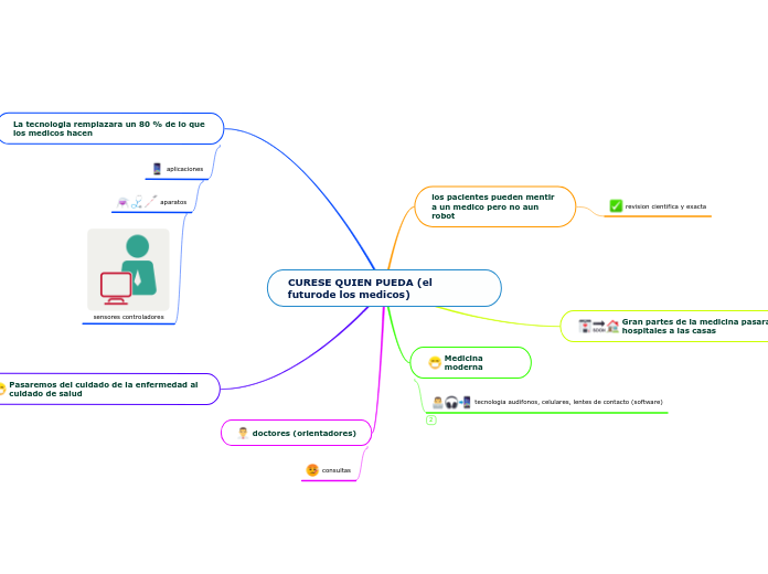 CURESE QUIEN PUEDA (el futurode los medicos)