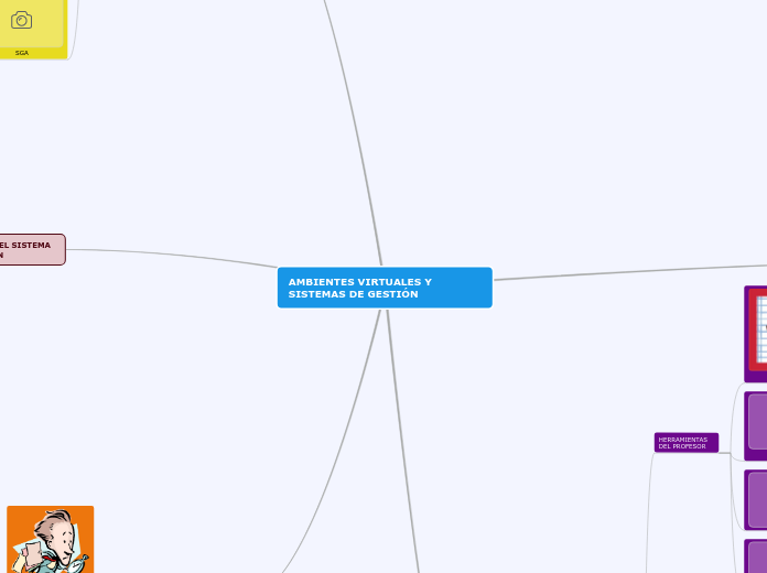 AMBIENTES VIRTUALES Y SISTEMAS DE GESTIÓN