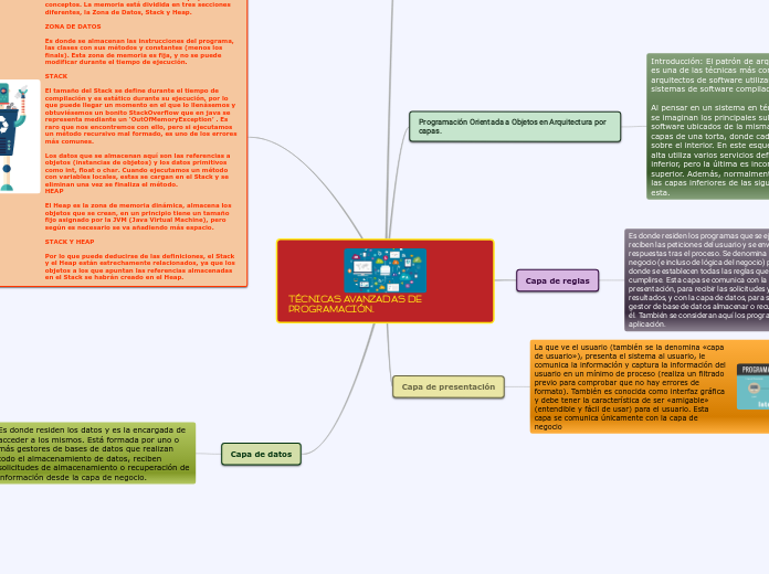 TÉCNICAS AVANZADAS DE PROGRAMACIÓN.