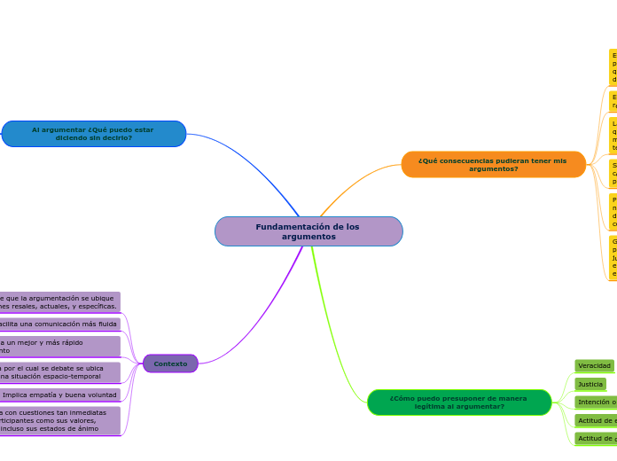 Fundamentación de los argumentos