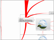 Sample Mind MapTESTCOPY