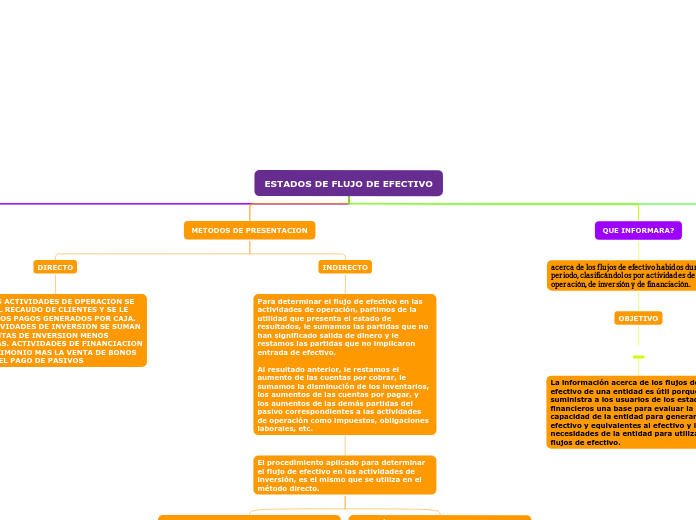 ESTADOS DE FLUJO DE EFECTIVO