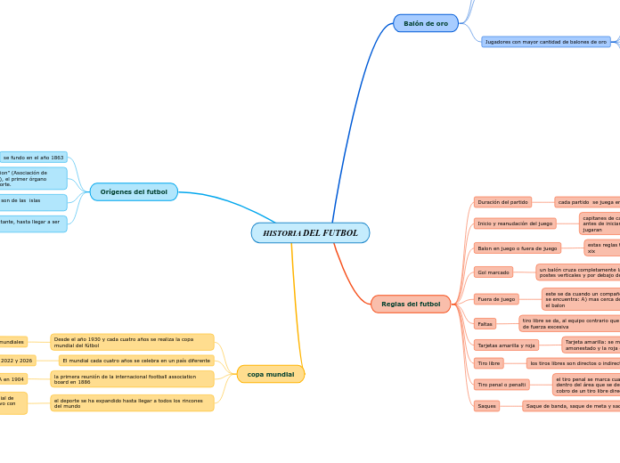 HISTORIA DEL FUTBOL