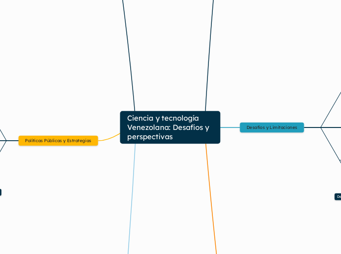 Ciencia y tecnología Venezolana: Desafíos y perspectivas