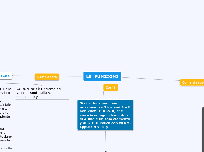 Sample Mind Map