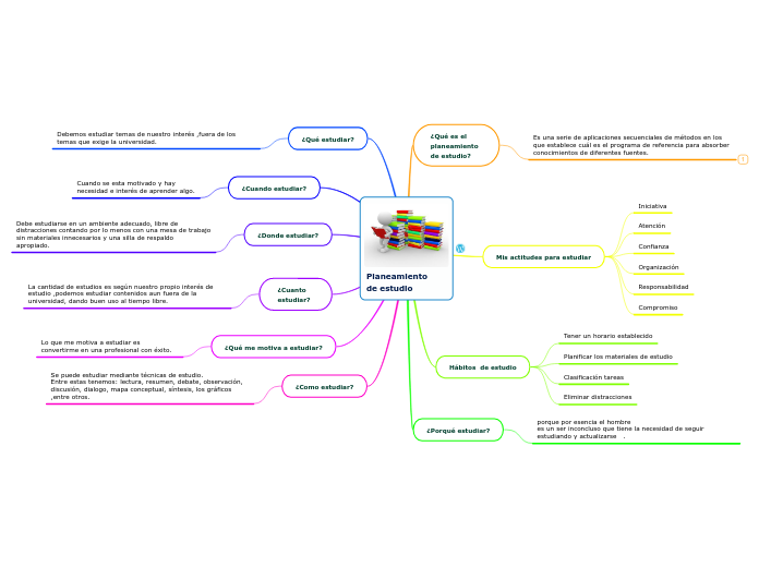 PLANEAMIENTO DE ESTUDIO