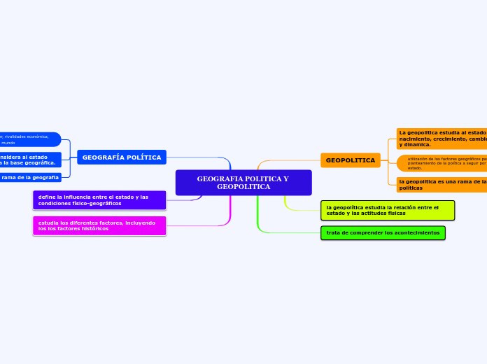 GEOGRAFIA POLITICA Y GEOPOLITICA