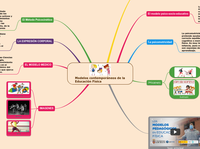 Modelos contemporáneos de la Educación Física