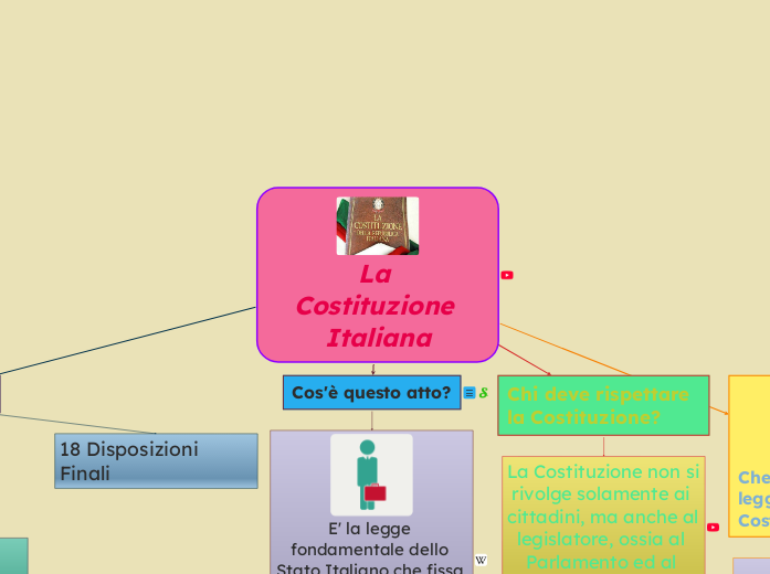 La Costituzione Italiana