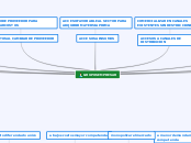 MAPA CONCEPTUAL MICHAEL PORTER