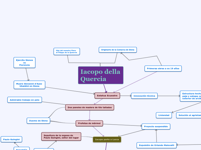 Iacopo della Quercia