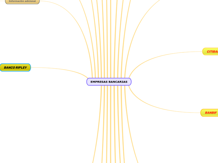 EMPRESAS BANCARIAS