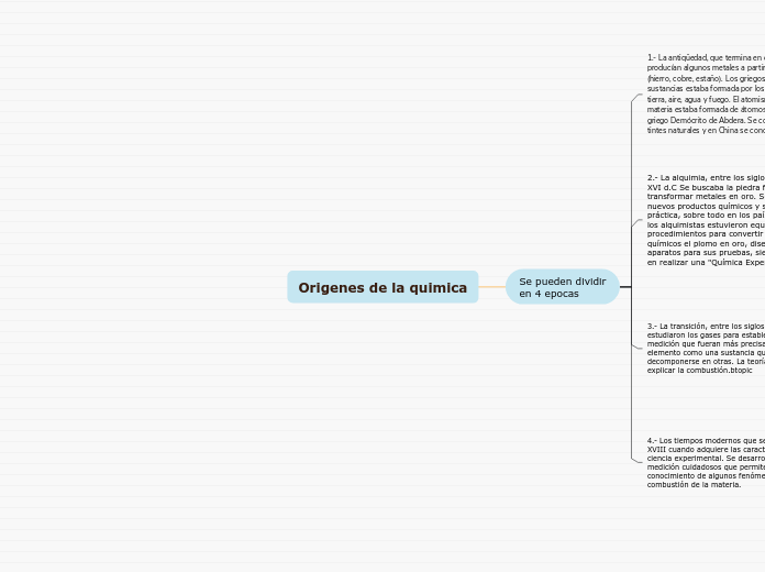 Origenes de la quimica