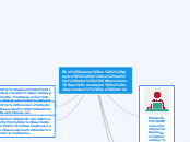 Mapa Mental de Educacion etica y tecnologia