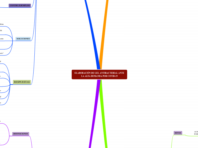 ELABORACIÓN DE GEL ANTIBACTERIAL ANTE LA ALTA DEMANDA POR COVID-19