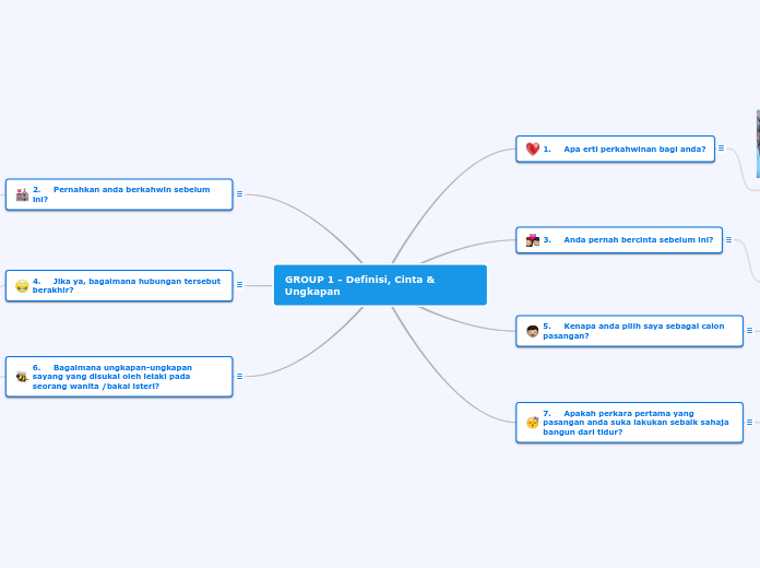 GROUP 1 - Definisi, Cinta & Ungkapan