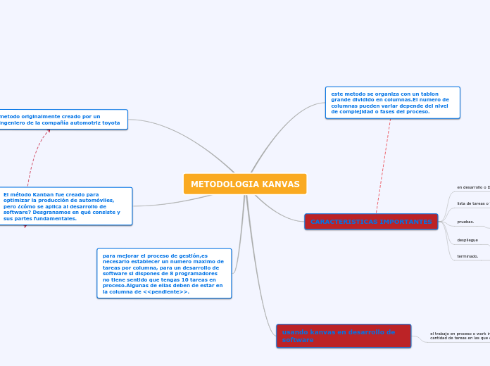 METODOLOGIA KANVAS