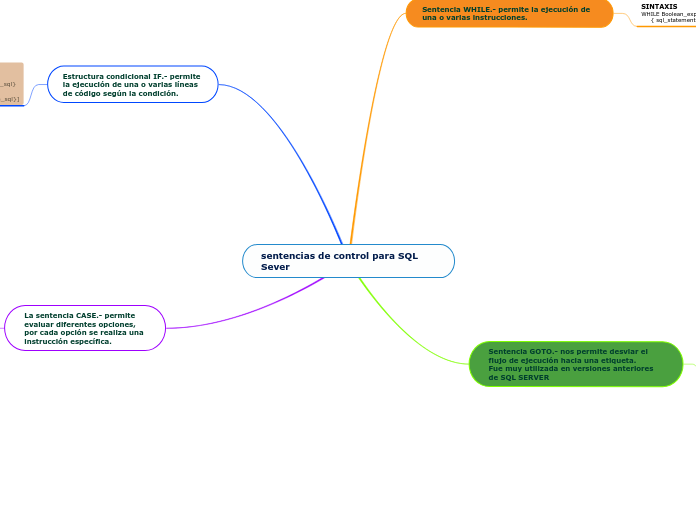 sentencias de control para SQL Sever