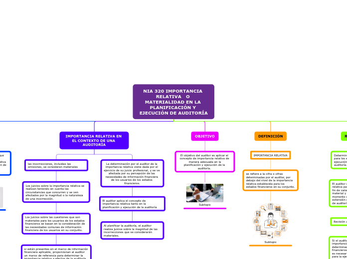 NIA 320 IMPORTANCIA RELATIVA   O MATERIALIDAD EN LA PLANIFICACIÓN Y EJECUCIÓN DE AUDITORÍA