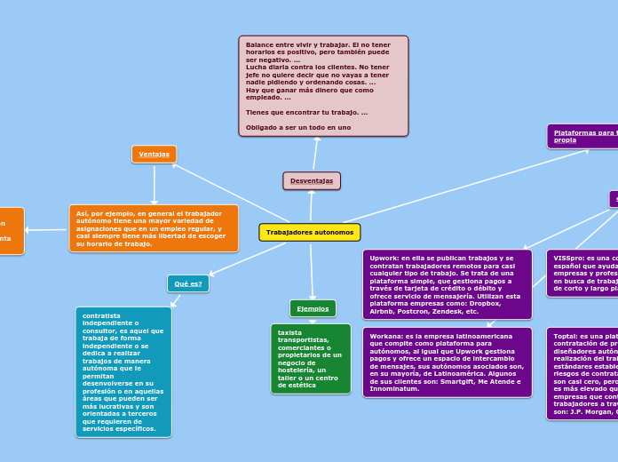 Trabajadores autonomos
