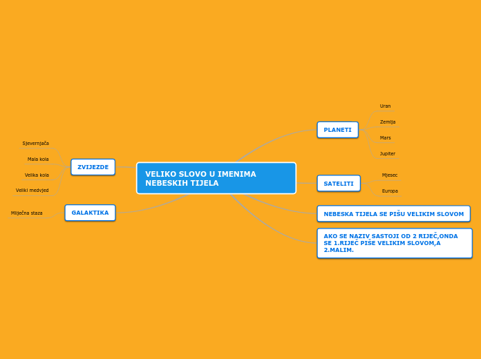 VELIKO SLOVO U IMENIMA NEBESKIH TIJELA