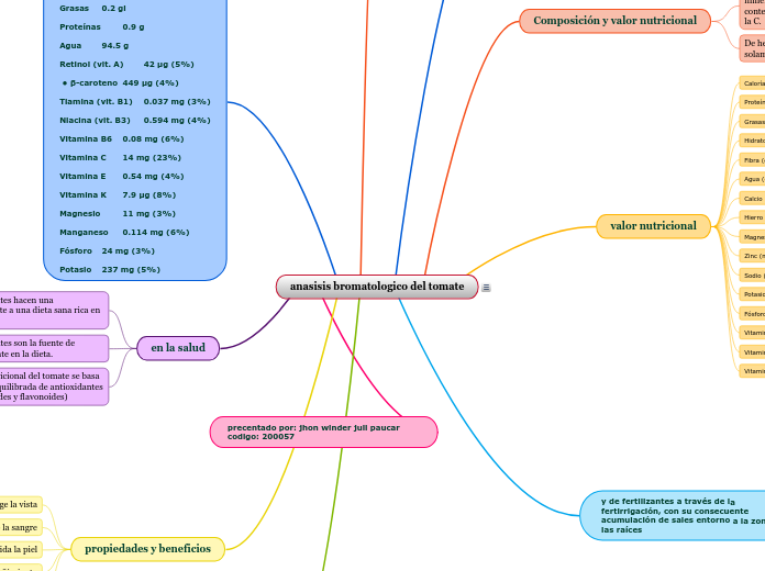 anasisis bromatologico del tomate