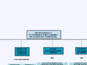 DEFINICIONES Y ACTIVIDADES PRESTADORES DE SERVICIOS TURÍSTICOS