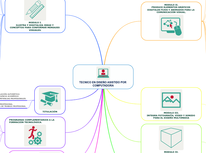 TECNICO EN DISEÑO ASISTIDO POR COMPUTADORA