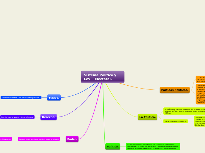 Sistema Politico y Ley    Electoral.