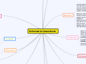 Elabora mapa conceptual e integra conceptos básicos enfatizando la relación con la Atención Primaria en la Salud y la Enfermería Comunitaria