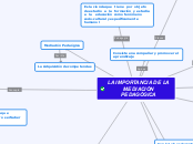 LA IMPORTANCIA DE LA MEDIACIÓN PEDAGÓGICA