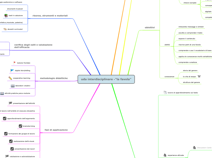 uda interdisciplinare -"la favola"