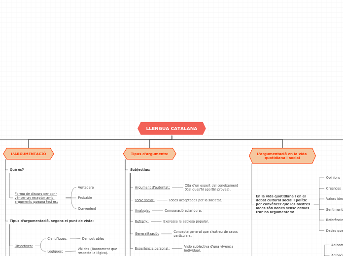 ESQUEMA LLENGUA CATALANA - MARIA ROCA ESTEVE