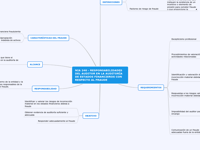 NIA 240 - RESPONSABILIDADES DEL AUDITOR EN LA AUDITORÍA
DE ESTADOS FINANCIEROS CON RESPECTO AL FRAUDE 