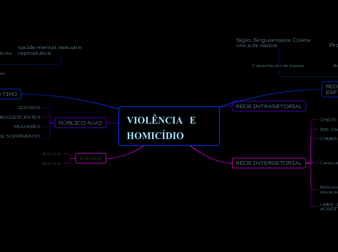 VIOLÊNCIA   E       HOMICÍDIO