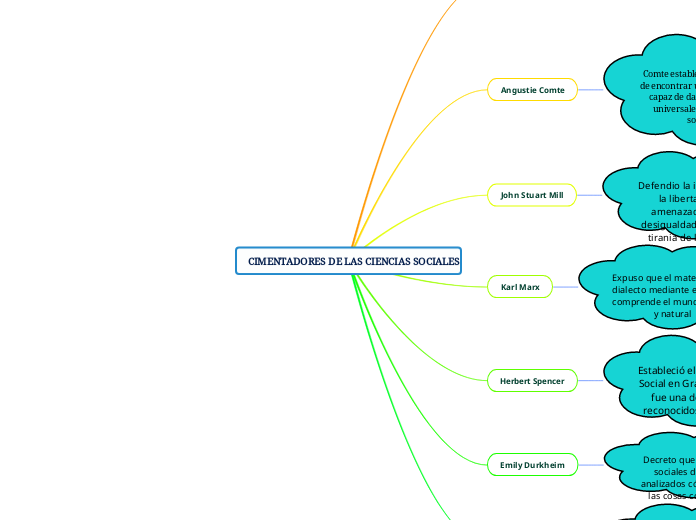 CIMENTADORES DE LAS CIENCIAS SOCIALES