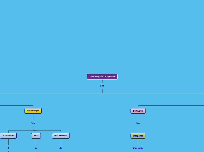 Tipos de gráficos digitales