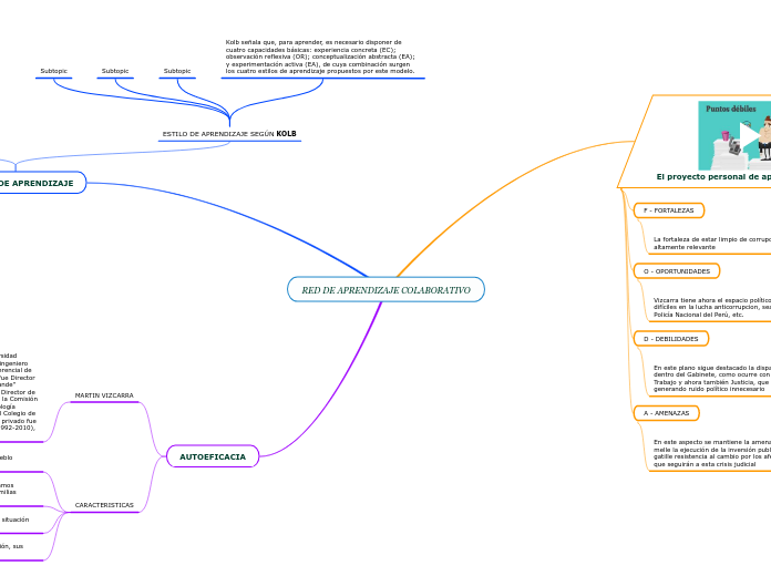 RED DE APRENDIZAJE COLABORATIVO