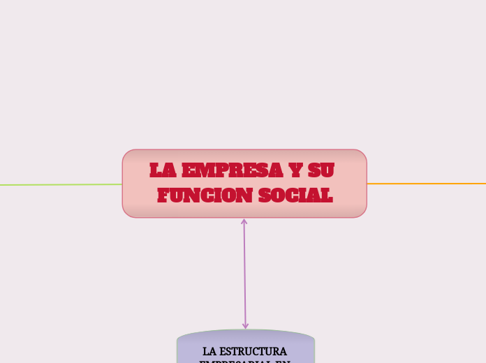 LA EMPRESA Y SU FUNCION SOCIAL