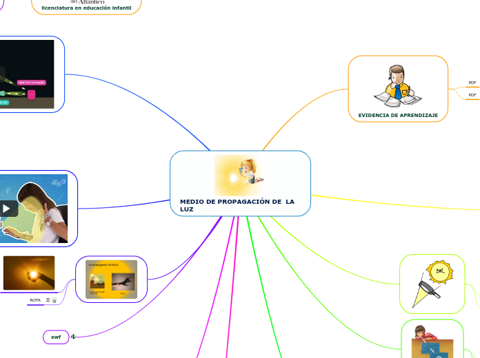 MEDIO DE PROPAGACIÓN DE  LA LUZ