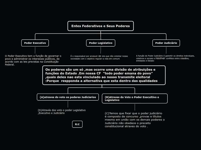 Entes Federativos e Seus Poderes