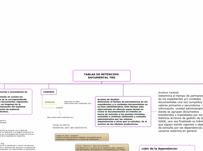 TABLAS DE RETENCION DOCUMENTAL TRD